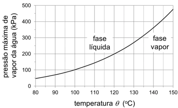 UNICAMP 2022 - QUESTÃO 62