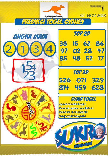 Prediksi Sdy Mbah Sukro Hari Ini Jitu 07 November 2023