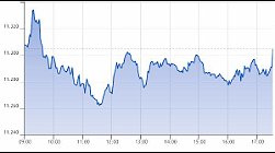 Ftse Italia Growth 05-11-2021