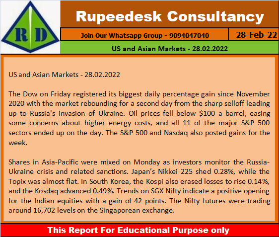 US and Asian Markets - 28.02.2022