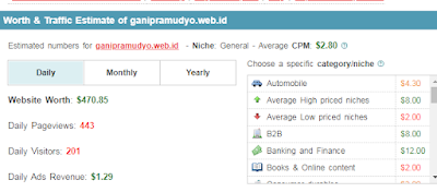statshow penghasilan blog mas gani