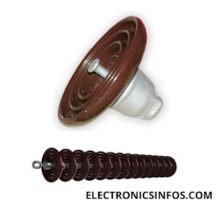 What are Electrical insulators ? │Types of Insulators,Materials,Range│Electronicsinfos