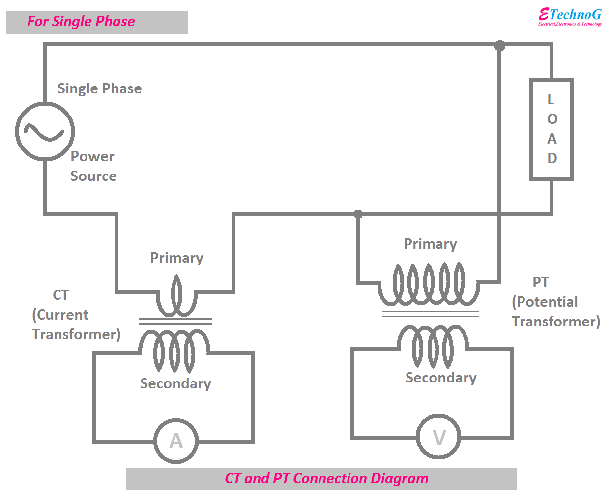 CT and PT Connection Diagram for Single Phase