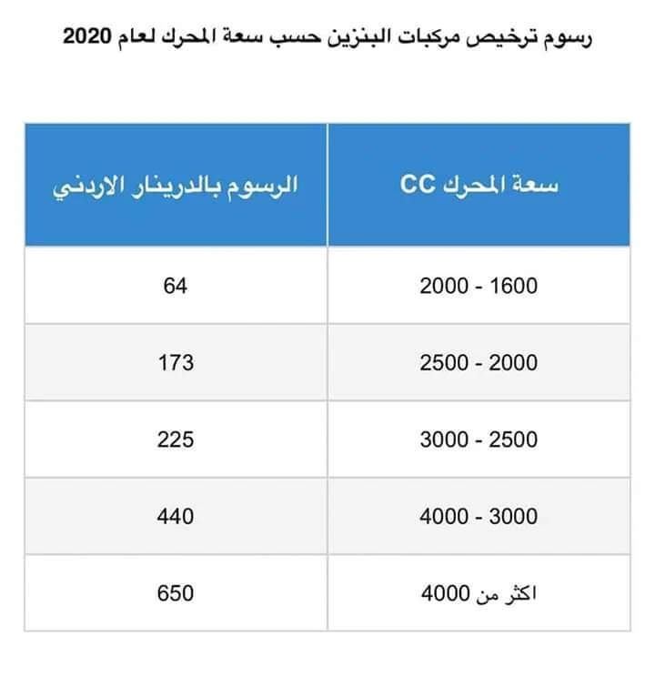 ترخيص السيارات