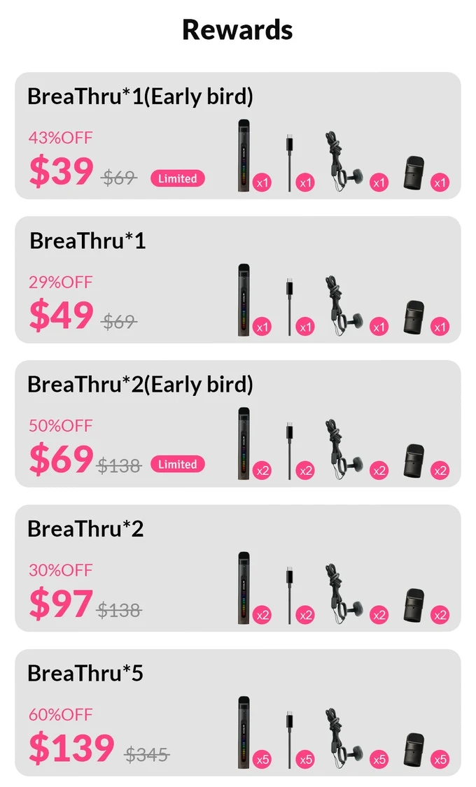BreaThruThe Simple Spirometer that Goes Anywhere by BreaThru — Kickstarter