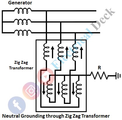 Zig-ZagTransformer