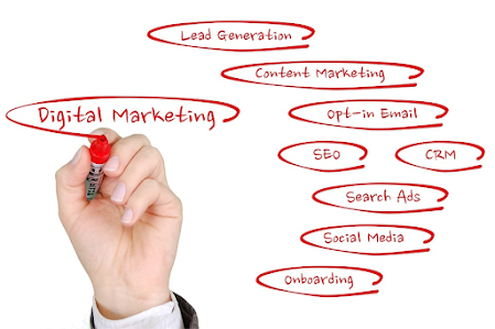 Digital Marketing