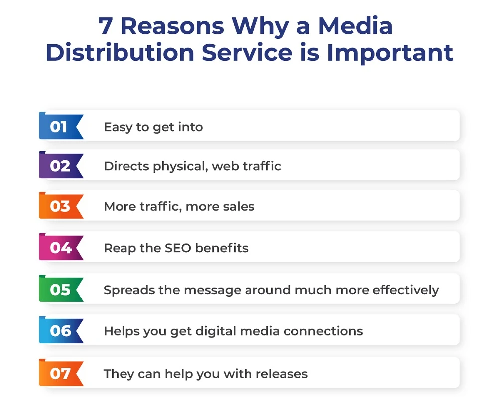 Media Distribution infographic