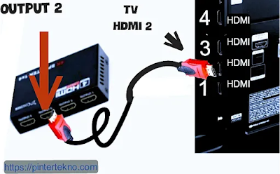 Semisal Kita Menyambungkannya Dibagian TV Pada Port HDMI 2 Melalui Kabel HDMI, Maka Kita Harus Menghubungkannya Juga Ke Output No 2 Yang Ada Pada Splitter.