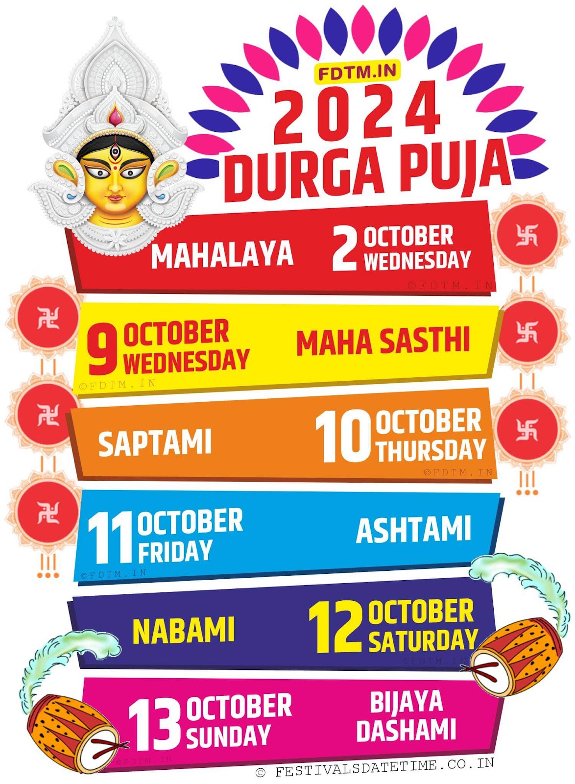 Durga Puja 2024 Date and Time Schedule