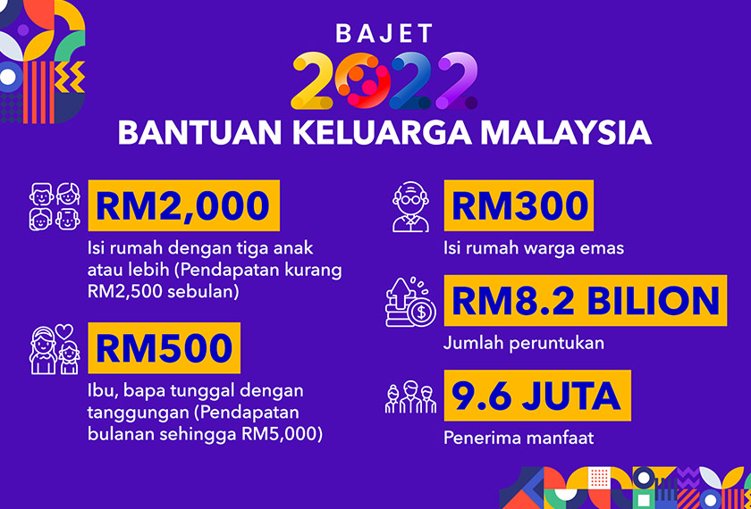 Info dan Maklumat Mengenai Bantuan Keluarga Malaysia 2022 (BKM)