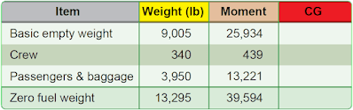 Determining CG Changes Caused by Modifying the Cargo