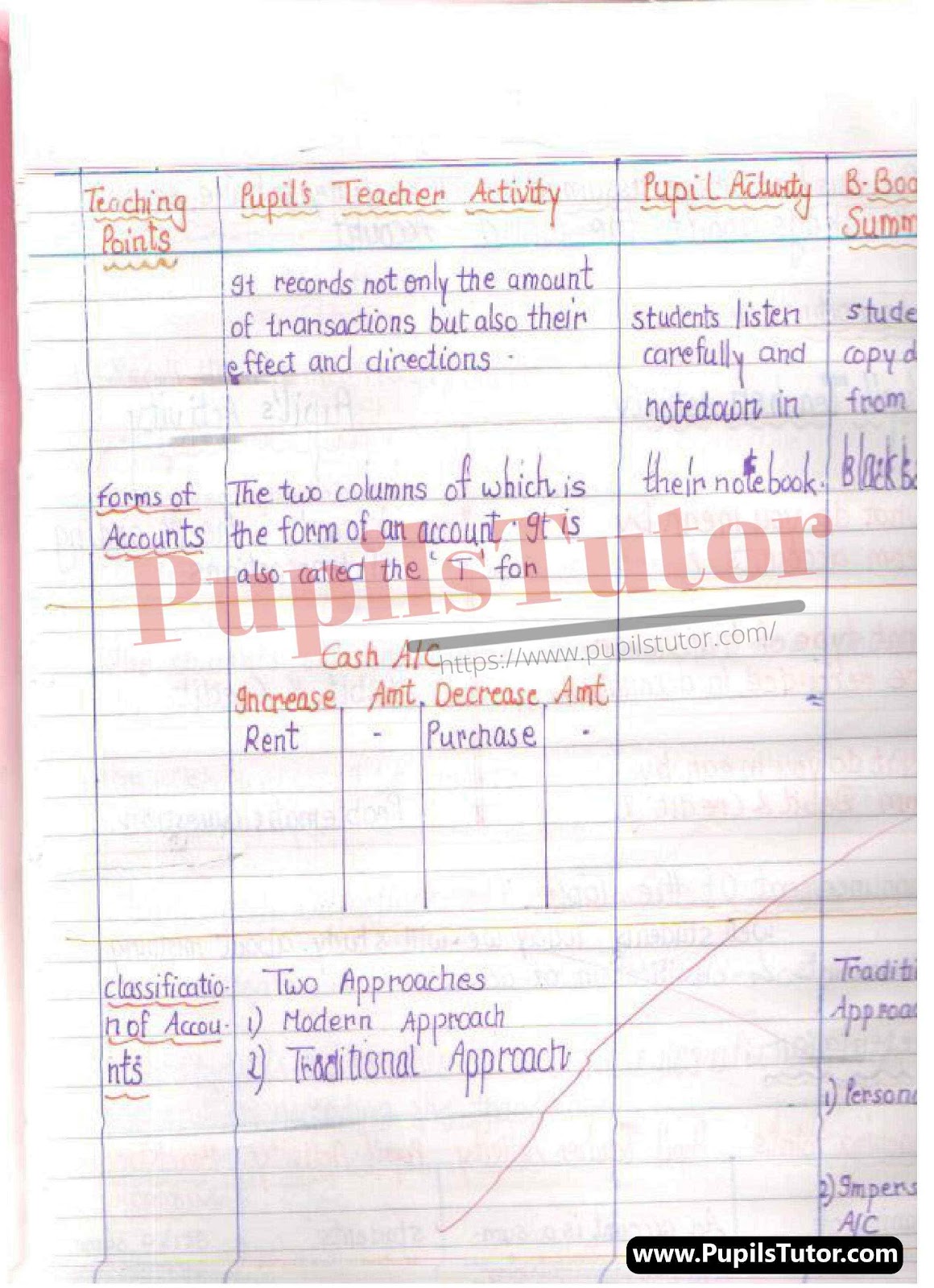 How To Make Accountancy Lesson Plan For Class 11 And 12 On Basics Of Accounting In English – [Page And Photo 4] – pupilstutor.com