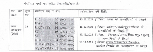 DDEE Chamba Drawing Master  Counselling Date 2021