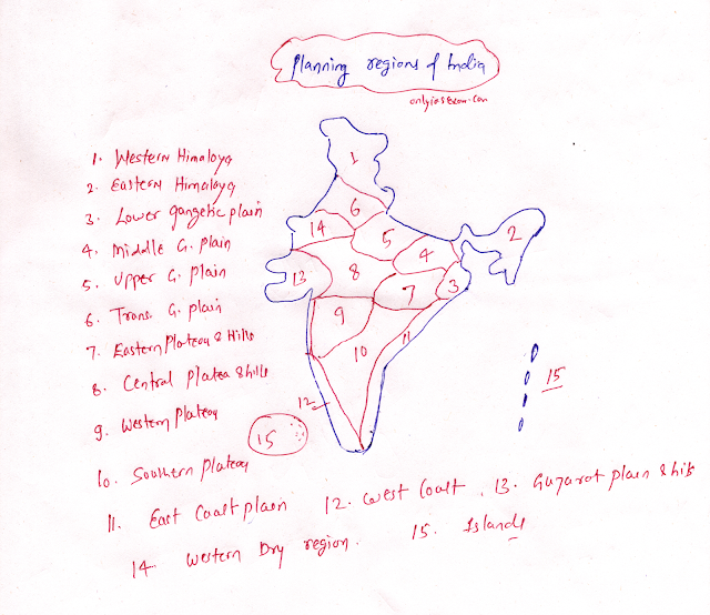 Describe the planning regions of India.
