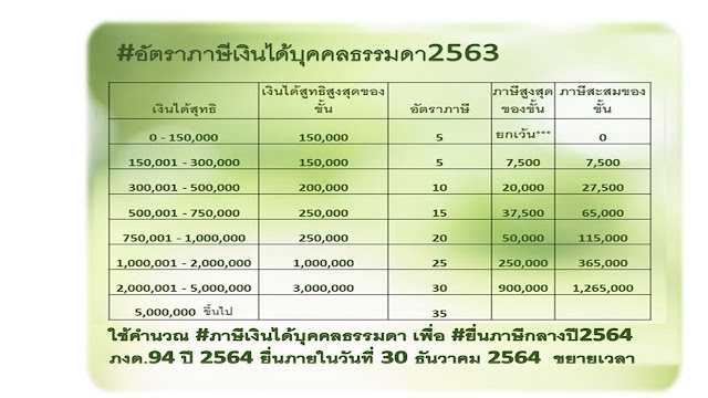 อัตราภาษีเงินได้บุคคลธรรมดา