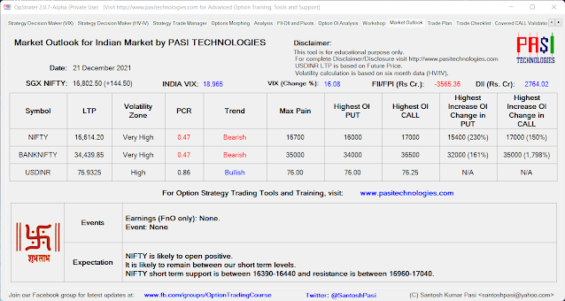 Indian Market Outlook: December 21, 2021