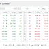 Arah dan Prediksi Saham GOTO (GoTo Gojek Tokopedia Tbk.)