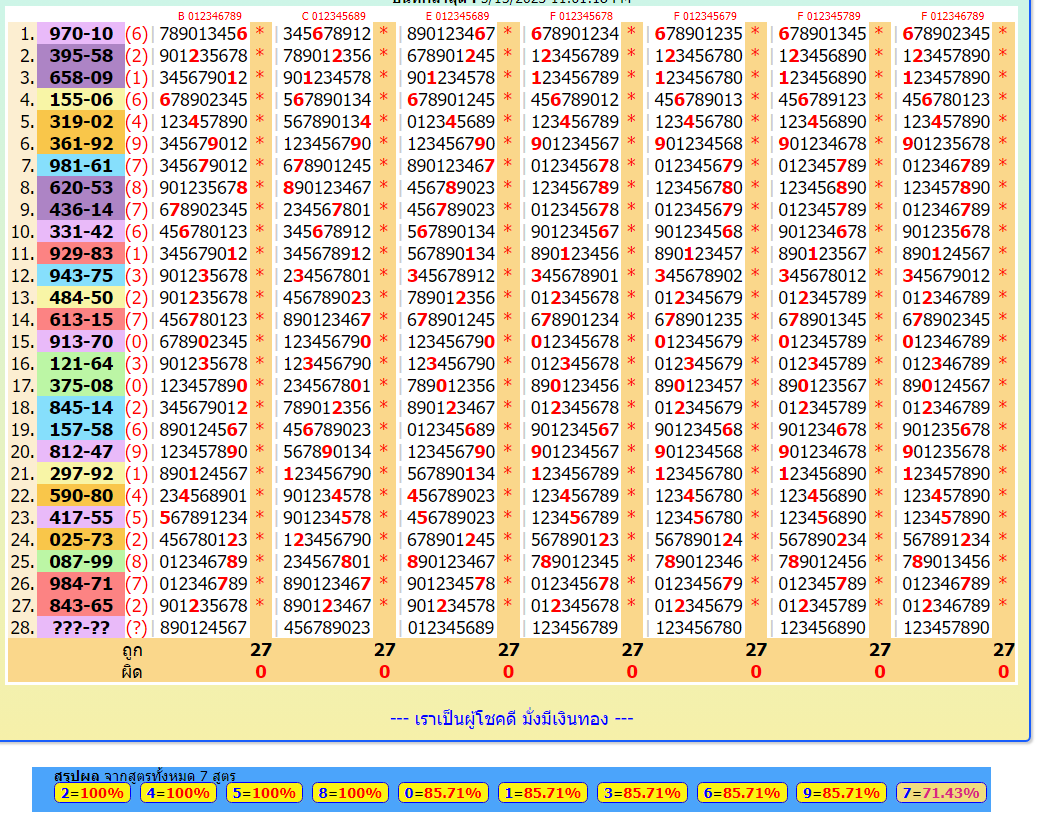 Thailand lottery result chart 16-5-2023