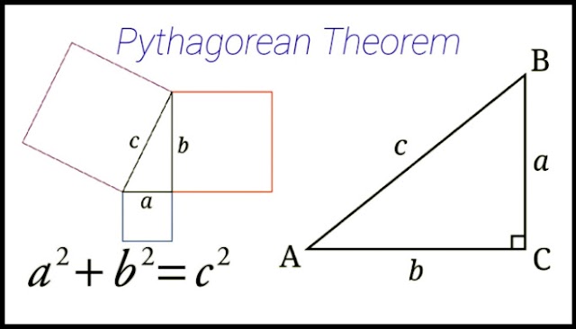 Pythagoras Theorem: The World's Most Famous Equations