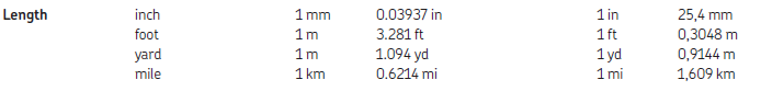 Length
