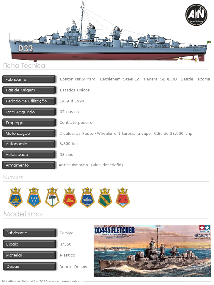 Fletcher-class destroyer - Wikipedia