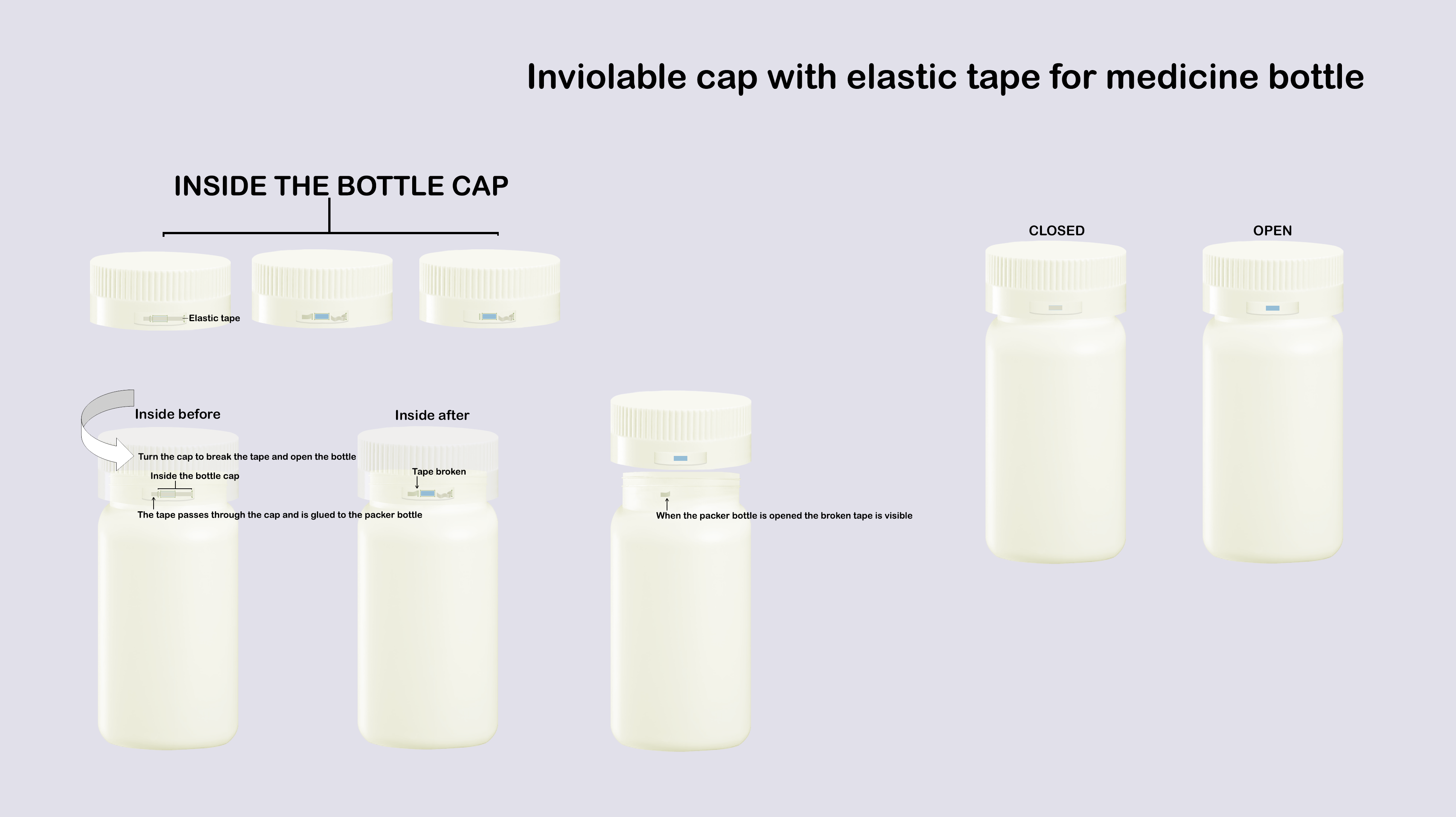 Inviolable cap with elastic tape for medicine bottle.