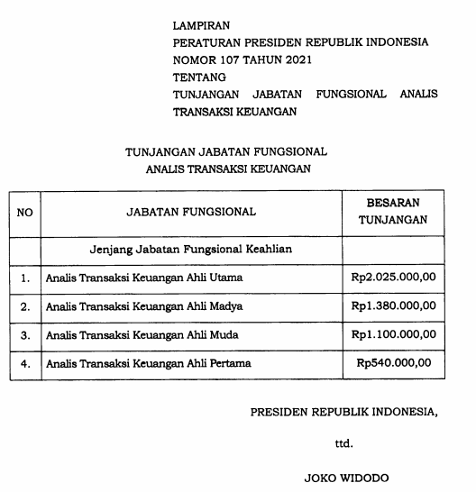 Perpres Nomor 107 Tahun 2021 Tentang Tunjangan Jabatan Fungsional Analis Transaksi Keuangan