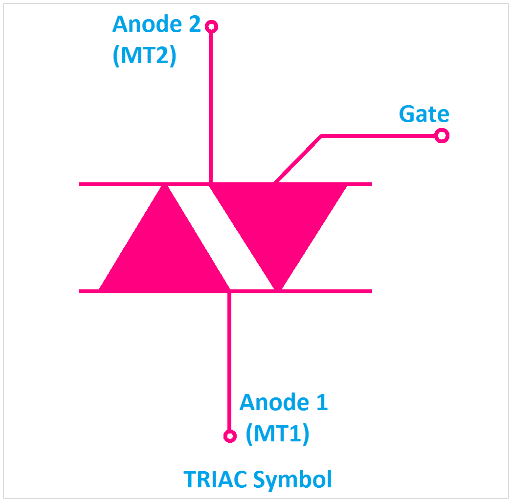 TRIAC Symbol, Symbol of TRIAC