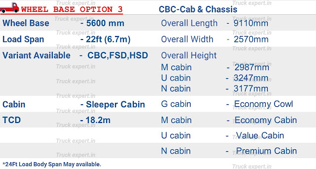 Ashok leyland 1920 Series option 3       Ashok leyland 1920 4x2 Series of 5600 mm wheelbase have a load body span of 22ft (6.7m), the overall dimensions of cab & chassis (chassis without loadbody) are mentioned above including its overall length -9110 mm,  overall width - 2570 mm & Overall Height varies with cabin options "M" Cabin-2987mm, "U" Cabin-3247mm, "N" Cabin-3177mm Turning circle Diameter of 18.2m.