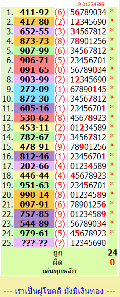 Thailand lottery result chart 1-2-2024