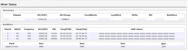 measured data of miner operation