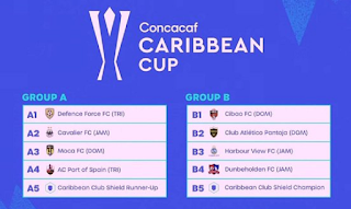 Cibao FC y Pantoja en grupo B, Moca FC en el A tras sorteo Copa Caribeña Concacaf