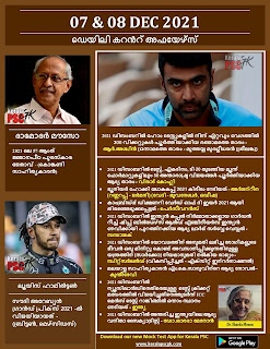 Daily Malayalam Current Affairs 07-08 Dec 2021