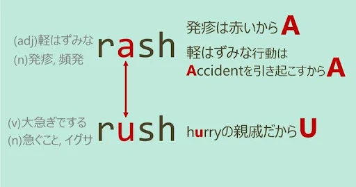 rash, rush, スペルが似ている英単語