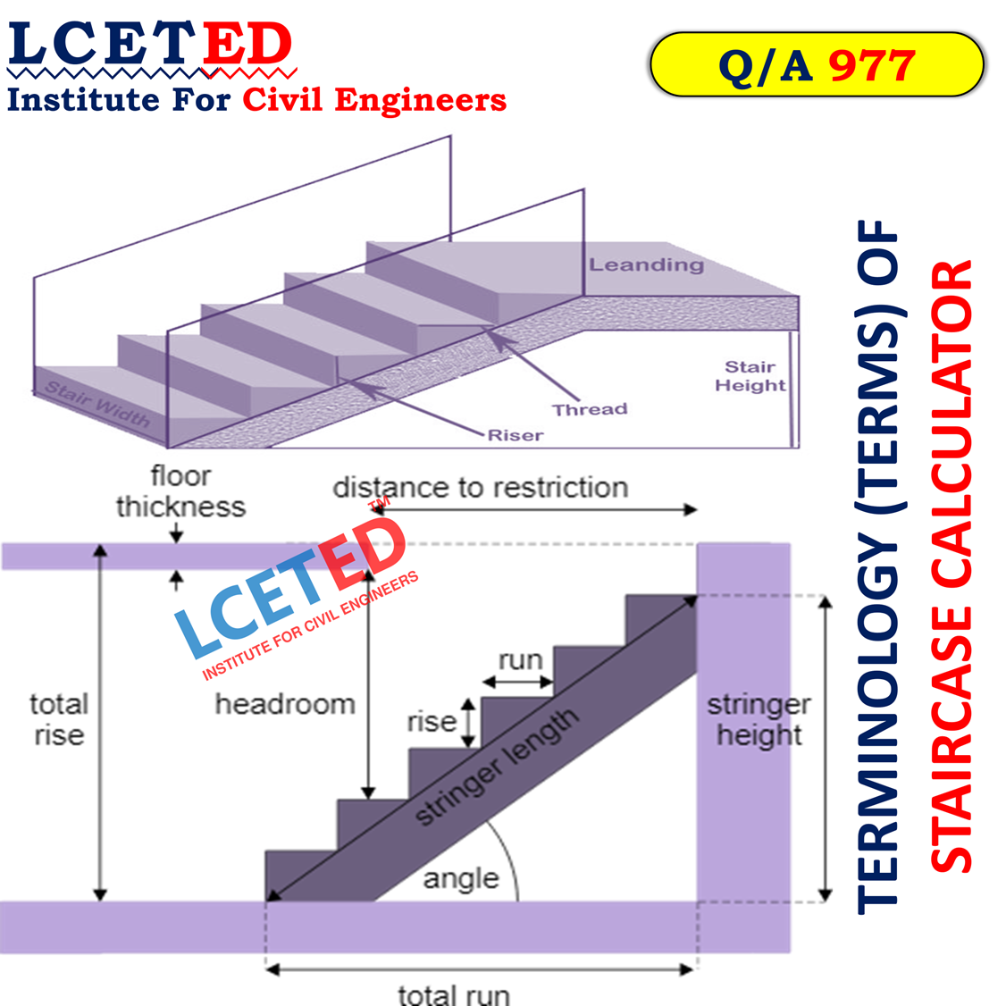 Terminology (Terms) of staircase calculator