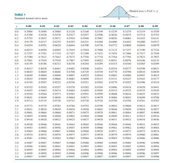Free Download Cumulative Normal Distribution PDF