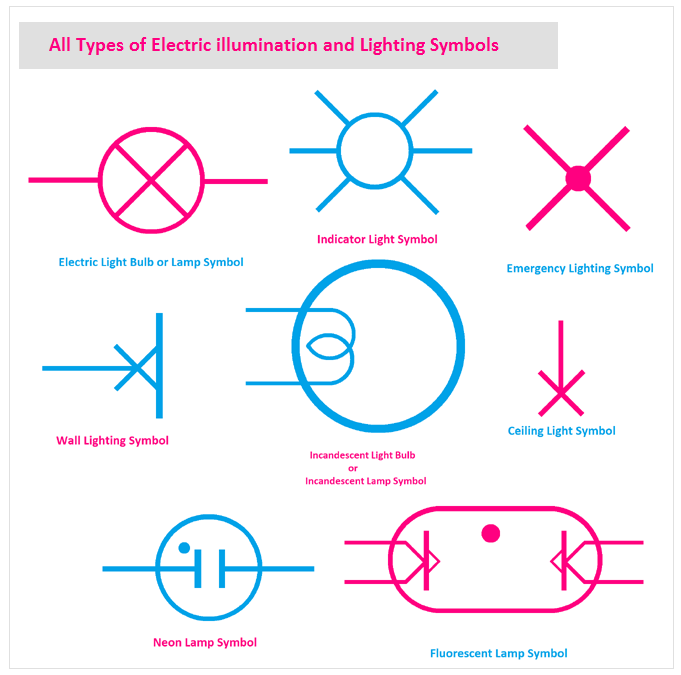 Illumination symbol