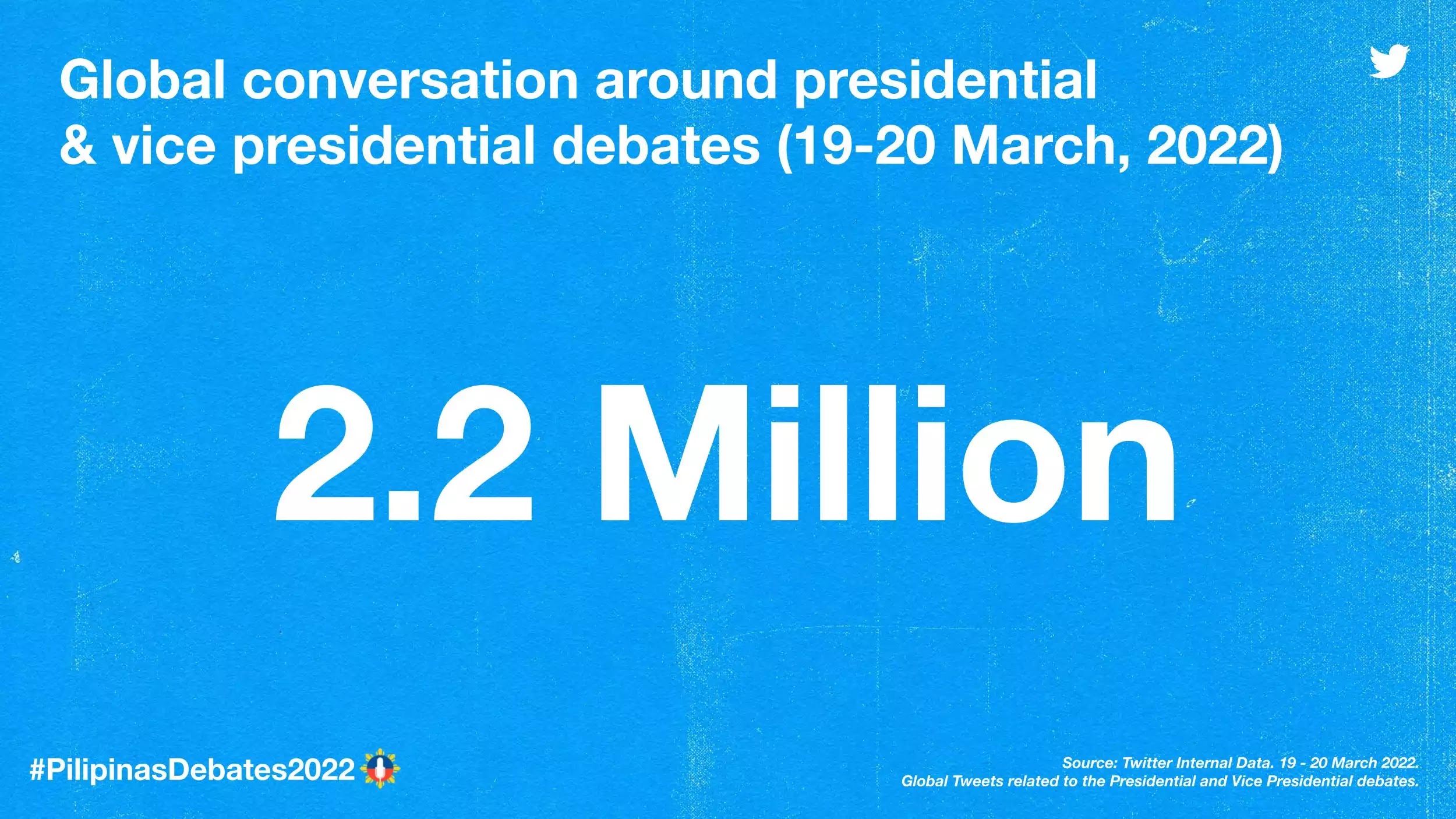 2022 PH Elections Global Tweets