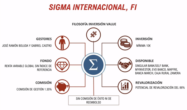 sigma-internacional-fi