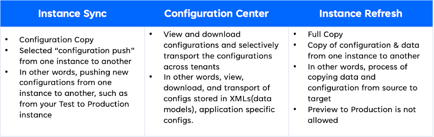 SuccessFactors Instance Management Tools - Instance Sync vs Configuration Center vs Instance Refresh