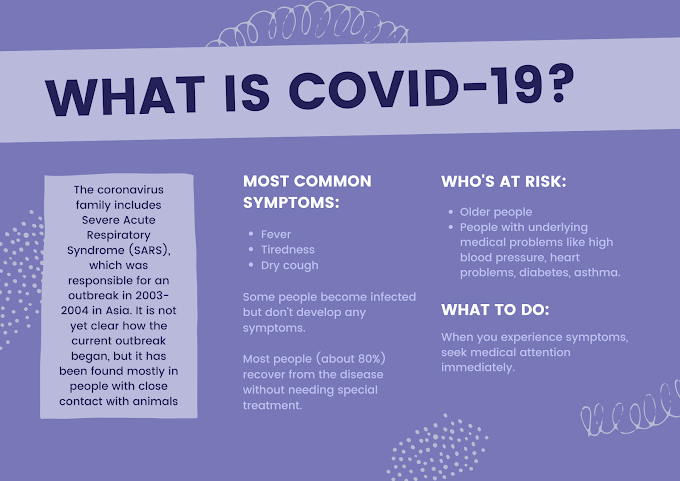 What You Need To Know About Coronavirus: The Latest Updates.|2021|2022.