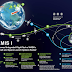 NEW ERA: From Earth to Moon