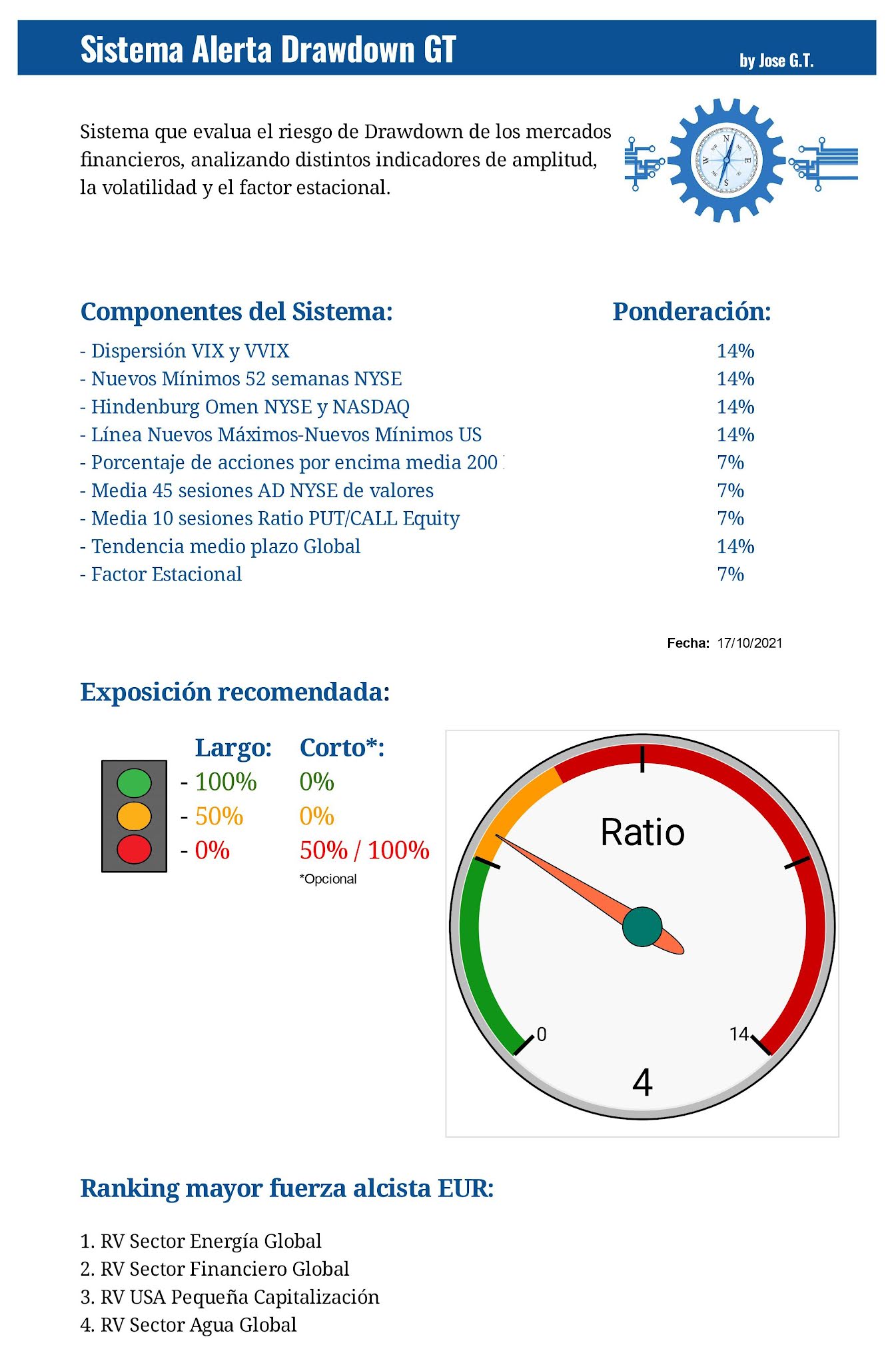 Sistema Alerta Drawdown GT