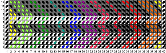 A tablet weaving turning sequence represented by a table with 12 rows, with white background squares showing forward turns and grey background squares showing backward turns