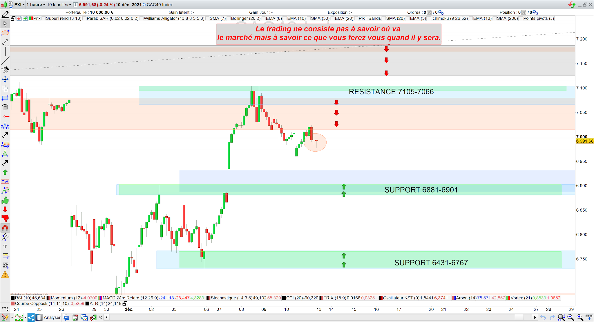 Trading cac40 13/12/21