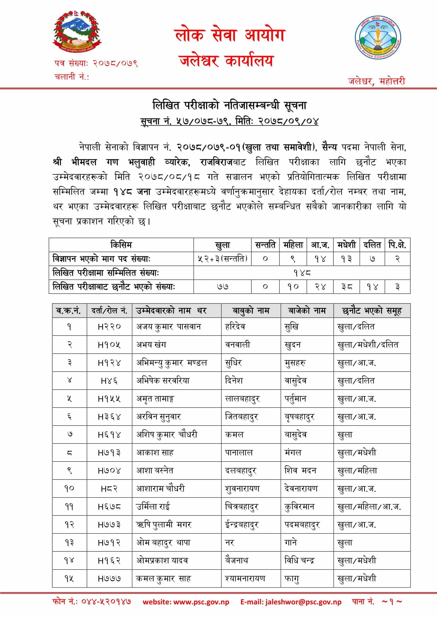 Nepal Army Sainya Written Exam Result Rajbiraj