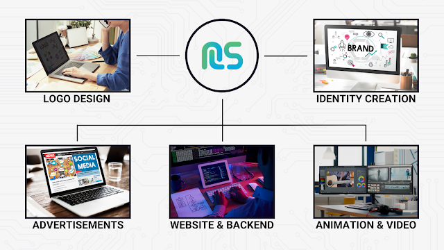 Know More About The Services Offered By NL Solutions ApS Website Design Company