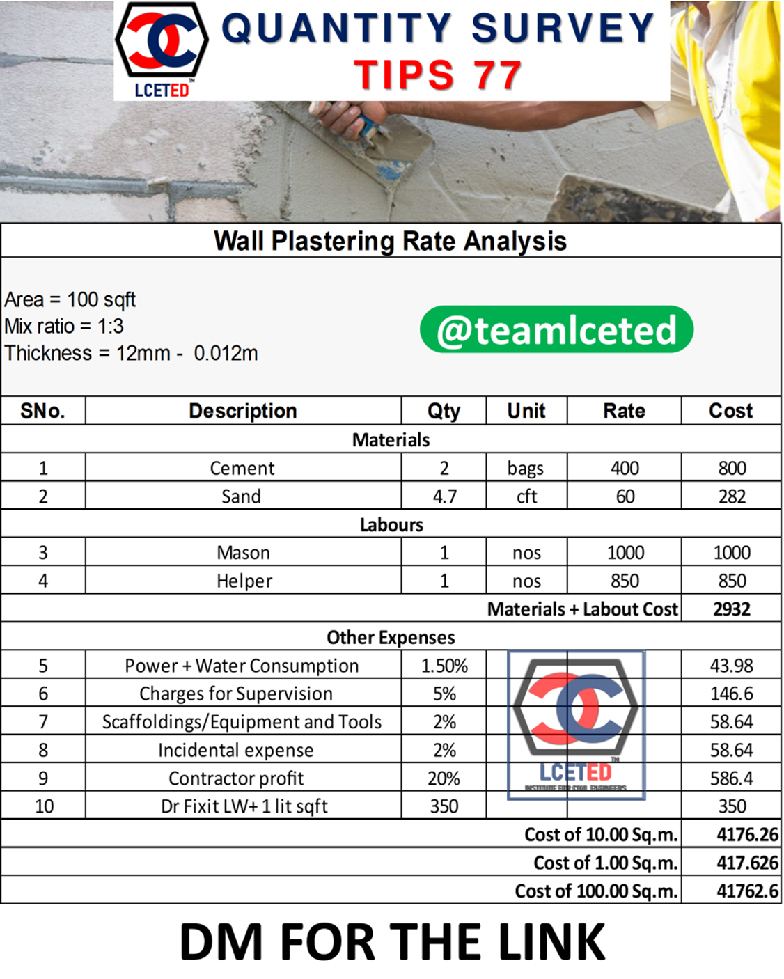 Rate analysis for plastering work