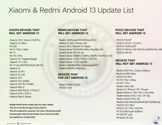 Daftar HP Xiaomi, Poco dan Redmi Yang Kebagian Update Android 13